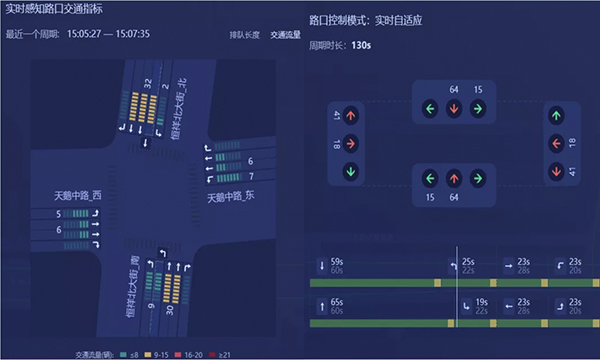 河北省大数据应用最佳实践案例出炉 百度ACE智能交通助力保定AI交管大脑上榜